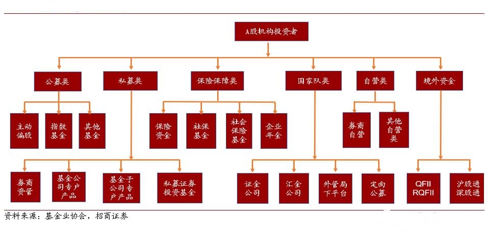 機(jī)構(gòu)投資者.jpg