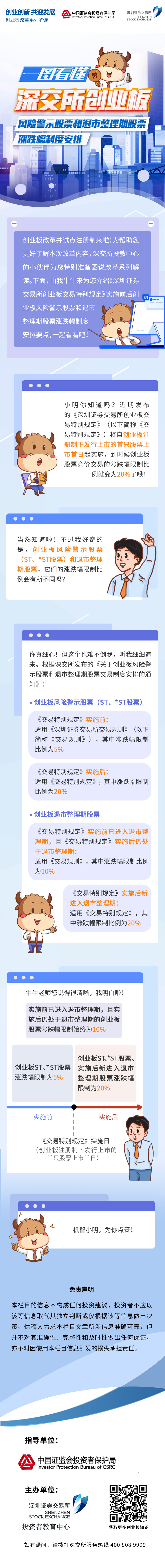 圖說改革系列丨深交所創(chuàng)業(yè)板風險警示股票和退市整理期股票漲跌幅制度安排20200710.jpg