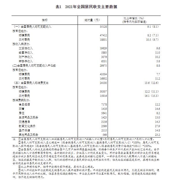 一、居民收入情況3.jpg