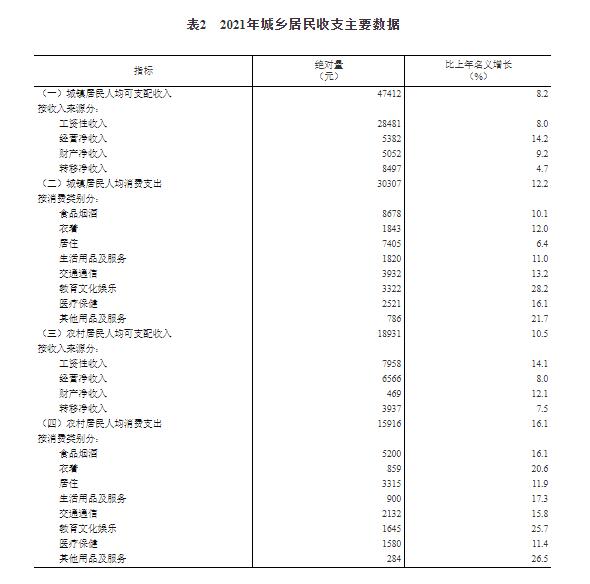 一、居民收入情況4.jpg